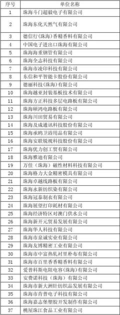 2010年珠海市一般贸易出口退税征退差资金的通知